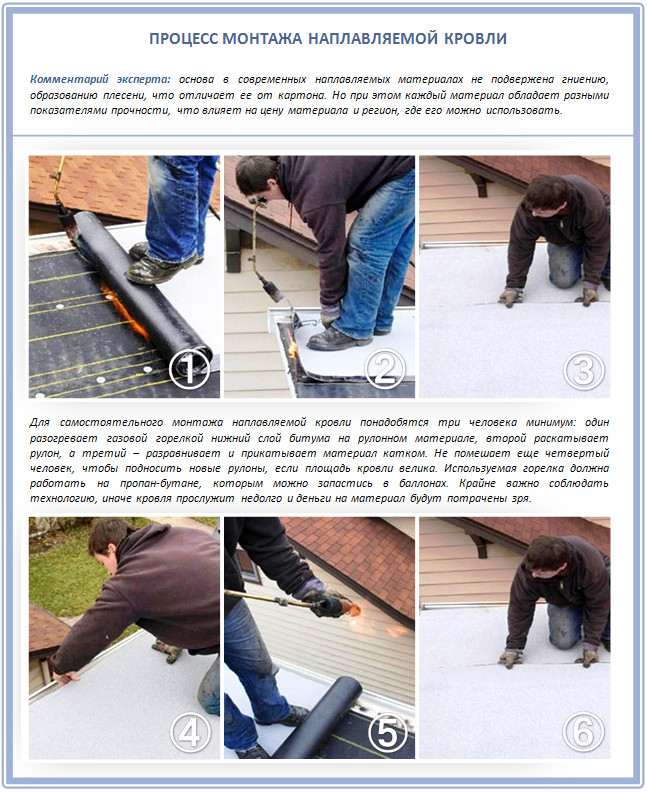 Наплавляемая мягкая кровля Наплавляемая мягкая кровля